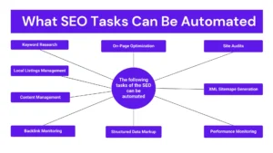 What SEO Tasks Can Be Automated